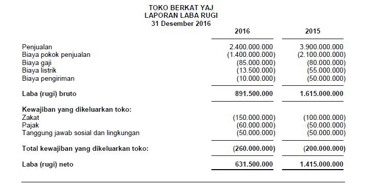 Akuntansi dan Keuangan - Laporan keuangan dan pajak - 6