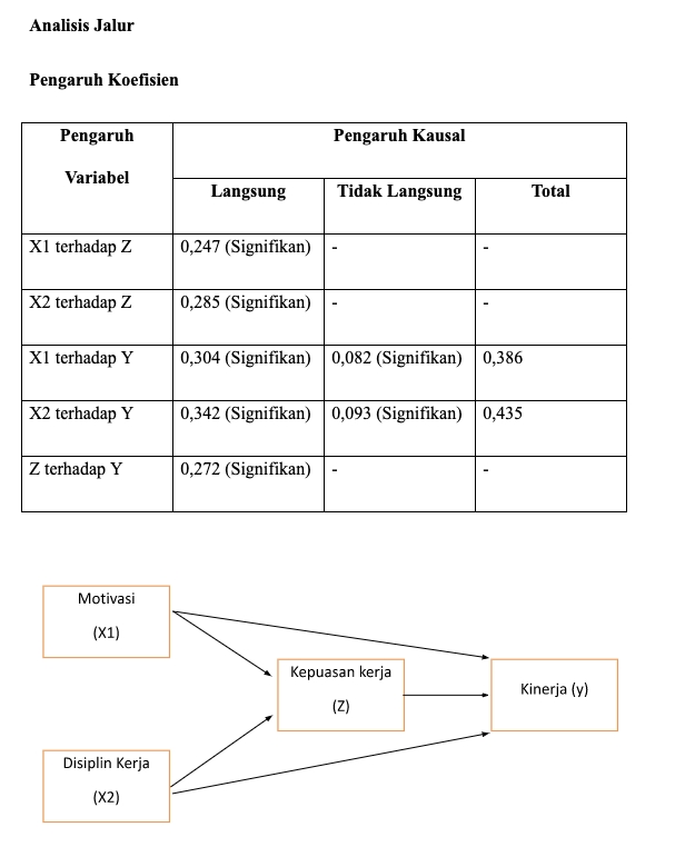 Analisis Data - Jasa Olah Data Statistik - SPSS / EViews / Amos / Lisrel / SmartPLS - 12
