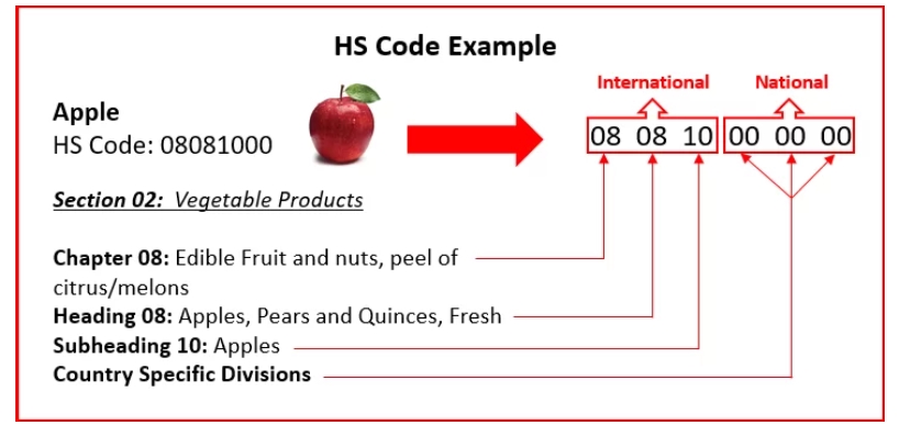 Jasa Lainnya - klasifikasi hs code - 3