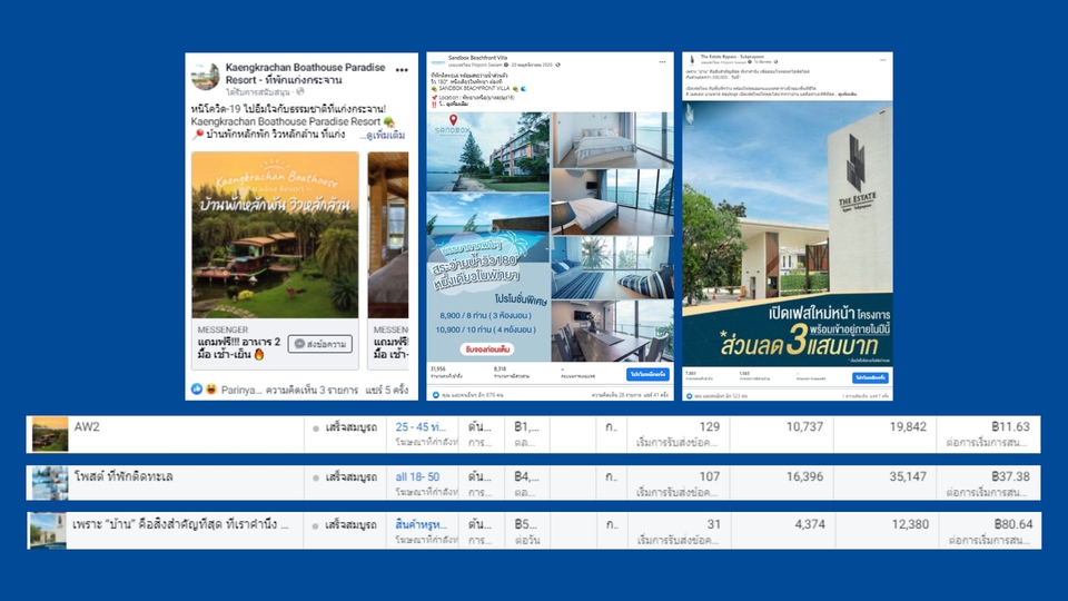 Social Media Ads - ยิงแอดครบวงจรทุกช่องทาง เลือกงบได้เอง เพิ่มยอดขาย เปิดการมองเห็น การันตีทีมงานประสบการณ์ 5 ปี - 6