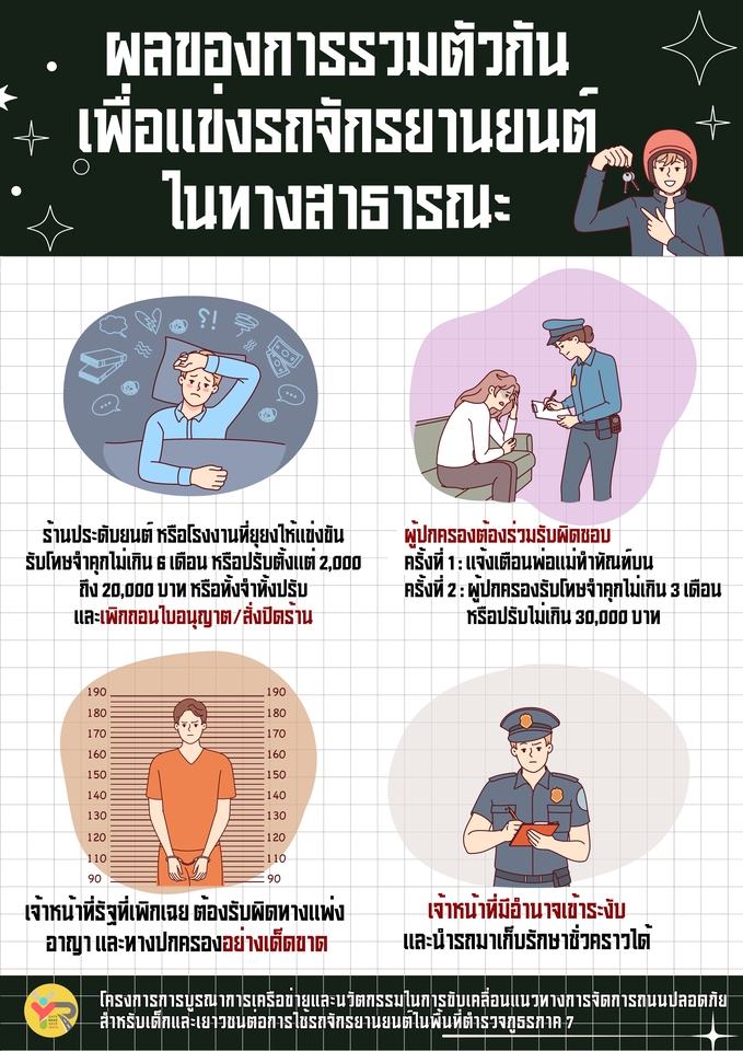 Infographics - รับทำ infographic/presentation ตามบรีฟ สามารถขอดูตัวอย่างผลงานได้ - 10