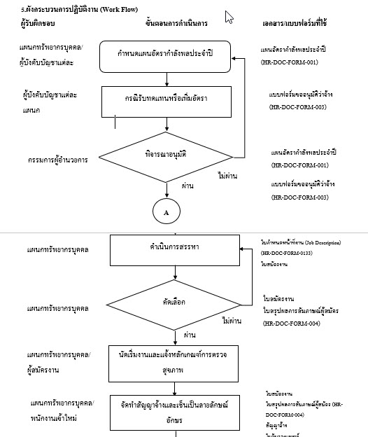 พิมพ์งาน และคีย์ข้อมูล - รับพิมพ์งาน,คีย์ข้อมูล ภาษาไทย -ภาษาอังกฤษ ทำข้อมูลนำเสนอ Word Excel PowerPoint - 3