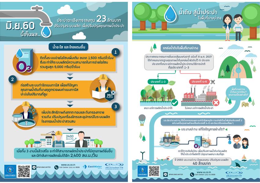 Infographics - ULTIMATE INFOGRAPHIC DESIGN - 12