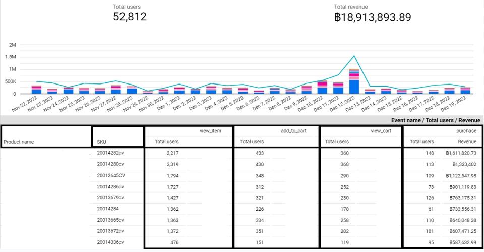 Social Media Ads - ยิงโฆษณา Facebook Message & วิเคราะห์กลุ่มเป้าหมายที่มีโอกาสปิดการขายได้ - 5
