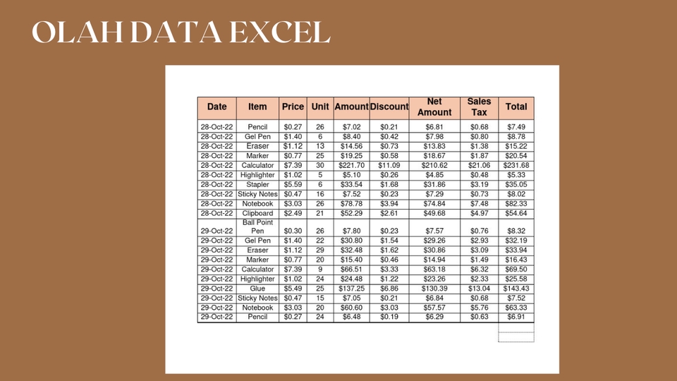 Jasa input data excel online, jasa data entry, entri data online, jasa merangkum data. Tabel menampilkan data transaksi penjualan alat tulis kantor.