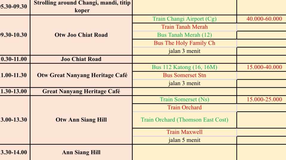 Jasa Membuat dan Meyusun Rencana Perjalanan Wisata - Travel Plan Siap Jalan (Itinerary)