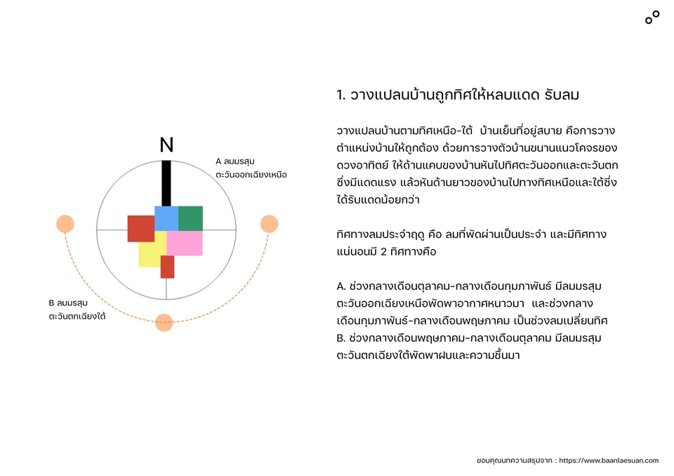 เขียนบทความ - เขียนบทความ และ Content ดึงดูดผู้คน - 19