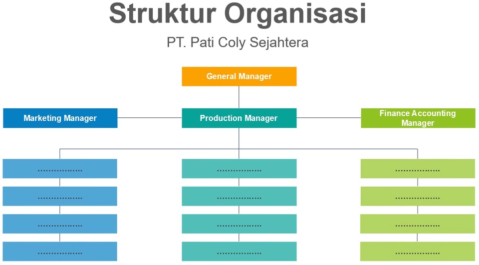 Jasa Lainnya - Develop Struktur Organisasi Perusahaan yang Efektif - 5