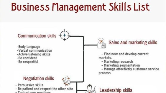 Mulai Bisnis/Start-up - Bussiness Development Food and Beverages - 3