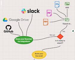 Jasa Lainnya - jasa pembuatan desain diagram/flowcart - 4