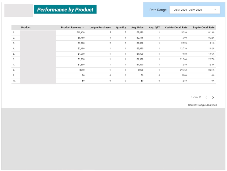 วิเคราะห์ดาต้า - วิเคราะห์ข้อมูลและสร้าง Dashboard, Report, BI จาก Excel, Google Sheet (Looker, Data Studio, PowerBI) - 8