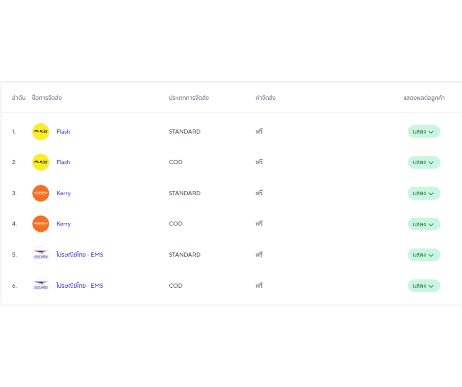เปิดร้านค้าออนไลน์ เปิดร้าน shopee เปิดร้าน lazada เปิดร้าน tiktok shop ลงสินค้า shopee ลงสินค้า lazada ลงสินค้า tiktok shop ลงสินค้า facebook
