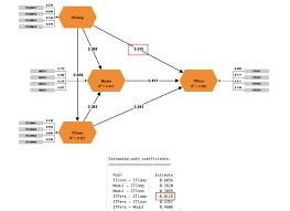 วิเคราะห์ข้อมูล spss รับวิเคราะห์ข้อมูล รับจ้างวิเคราะห์ข้อมูล spss ราคา