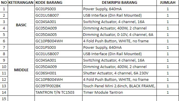 Entri Data - Data entry - 2
