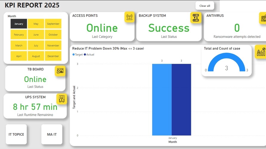 วิเคราะห์ดาต้า - รับทำ Power Bi แบบดูง่ายๆ - 3