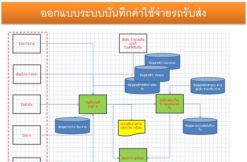 IT Solution และ Support - IT Support Computer,Ms Office,Software,สูตร Excel - 2