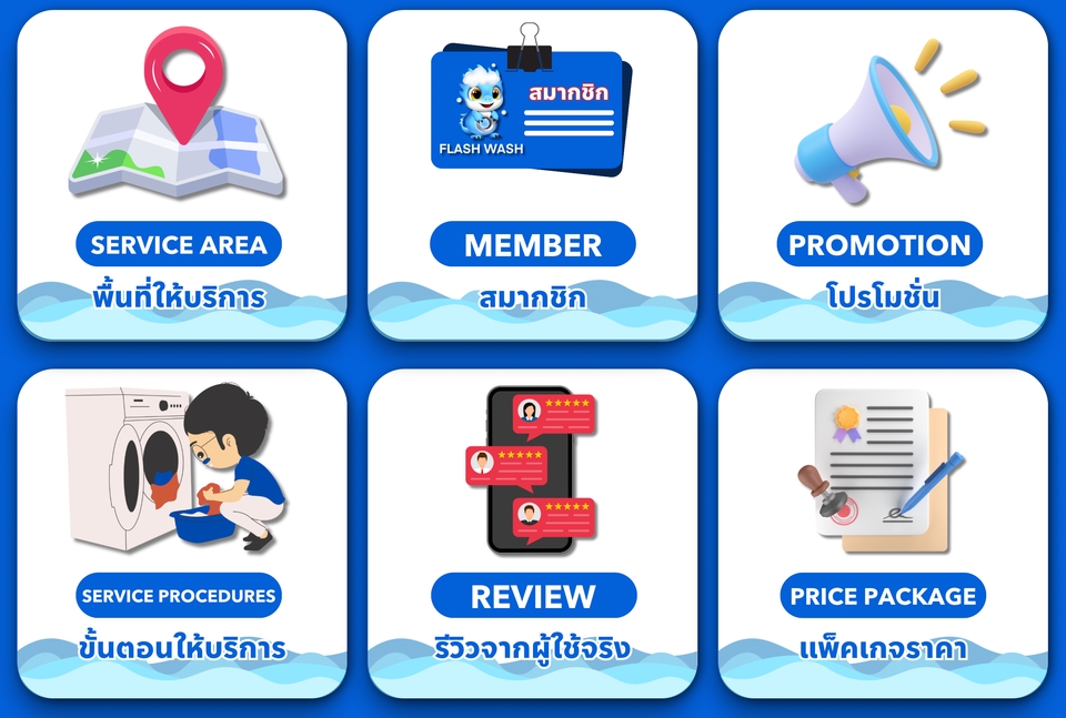 ออกแบบริชเมนู รับออกแบบ rich menu สำหรับร้านค้าออนไลน์ ช่วยเพิ่มยอดขาย