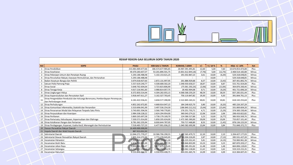 Entri Data - INPUT DATA, PENGOLAHAN DATA, TIMELINE MANAGMENT, ADMIN SUPPORT, PEMBUATAN GRAFIK, FLOWCHART, DLL - 4