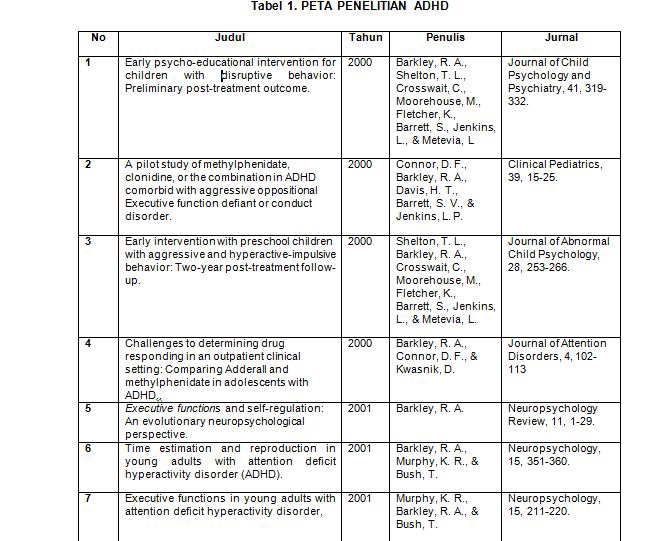 Pengetikan Umum - Pembuatan Makalah, Essay, dan Artikel Ilmiah Jadi 3 hari - 3