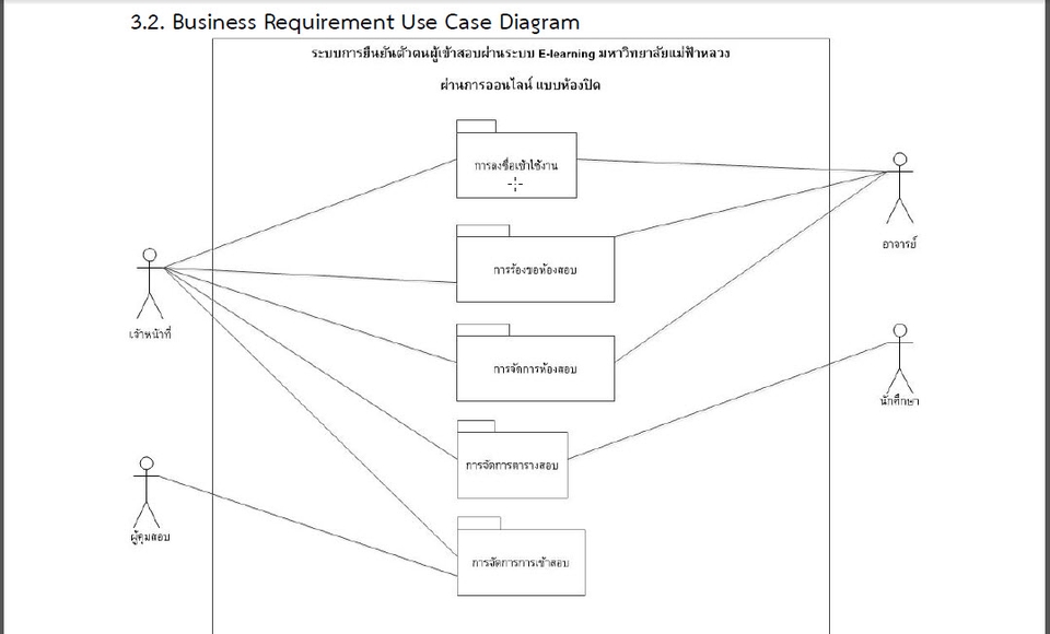 อื่นๆ - รับทำเอกสารเชิงระบบ Requirement, user manual, SRS, SDS และอื่น - 13