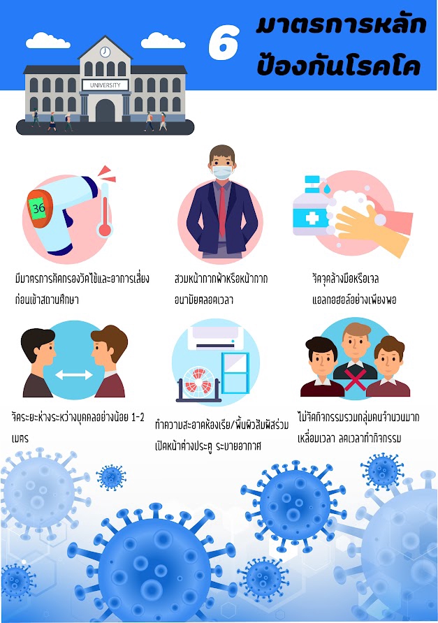 Infographics - รับออกแบบ Infographic แบบง่าย ถายใน1 วัน ราคาถูก - 4