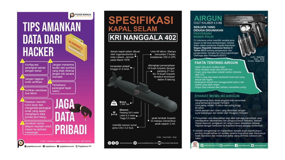 Infografis desain data tentang tips amankan data dari hacker, spesifikasi kapal selam KRI Nanggala 402, dan fakta tentang airgun colt kaliber 4,5 mm.