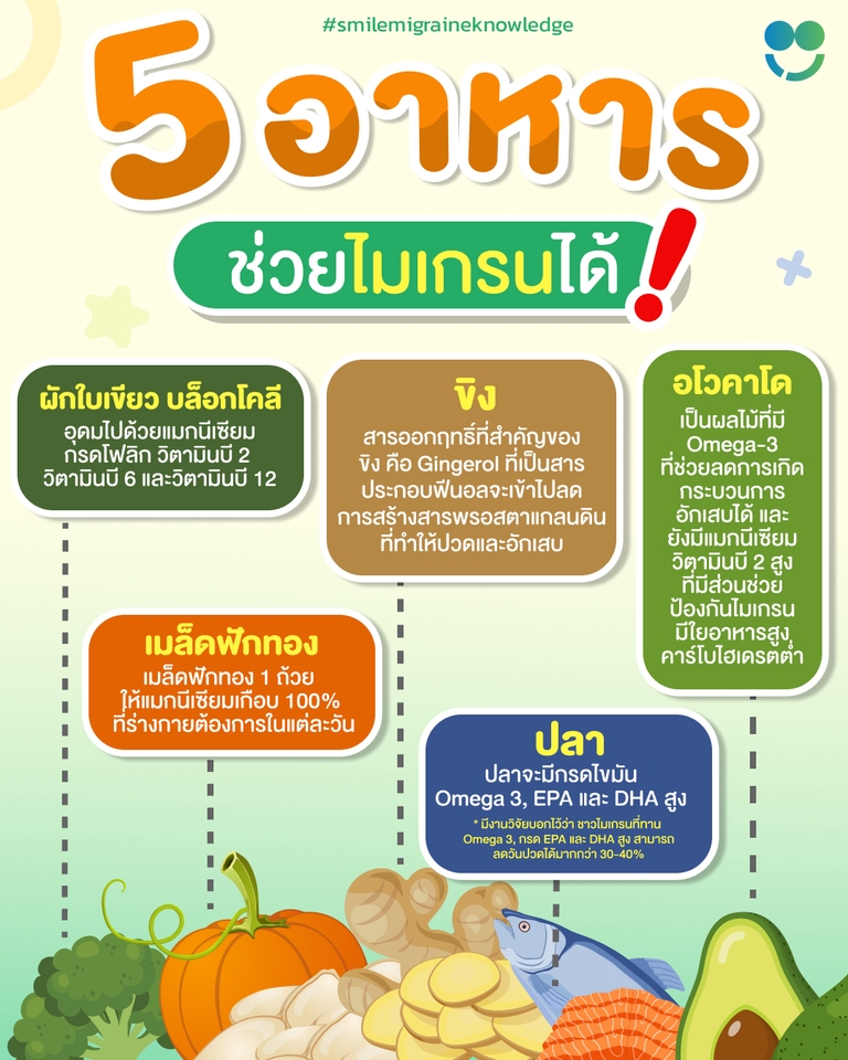 Infographics - รับออกแบบ Infographic สวยงามตามหน้าตา ราคาตามตลาด - 3