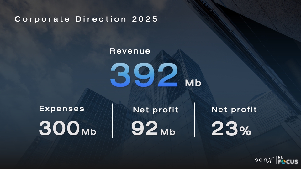 รับทำพรีเซนเทชั่นแผนธุรกิจมืออาชีพ ปี 2025 รายได้ 392 ล้านบาท