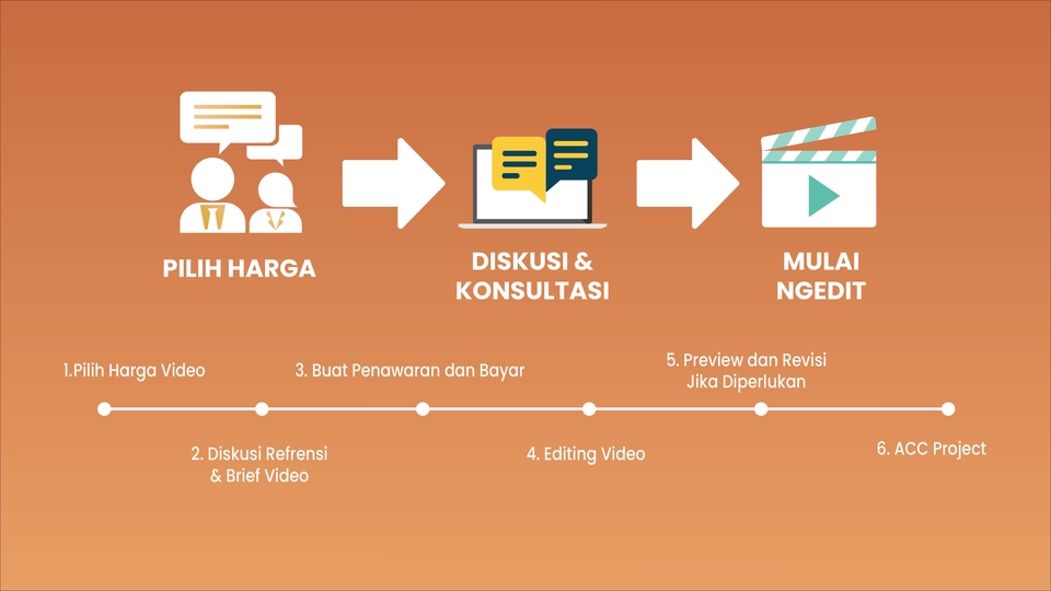 Video Editing - Video Editing Dokumentasi. After Movie Dll - 3