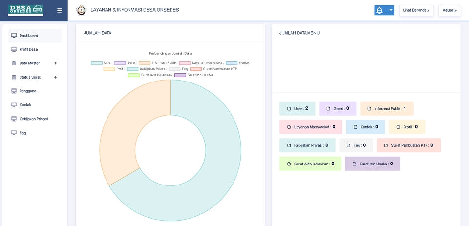 Jasa pembuatan website, pembuatan website profesional, jasa website murah, harga pembuatan website, jasa pembuatan website terbaik, jasa website company profile.