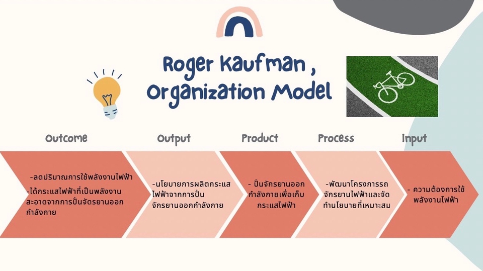 Presentation - รับทำงานนำเสนอ PowerPoint ราคาดี 💕 - 2