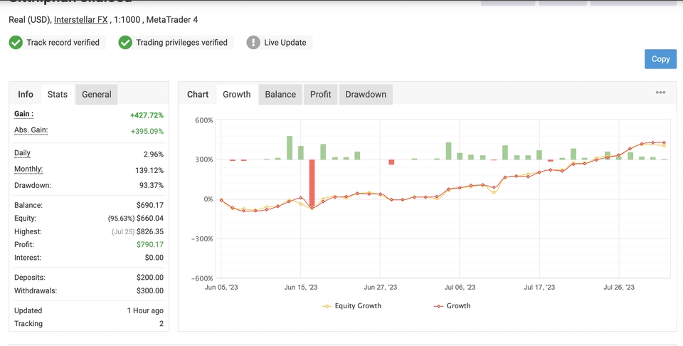 สอนการลงทุน - สอนเทรด Forex และ สินทรัพย์พื้นฐาน พร้อมบริการ Copy Trade - 5
