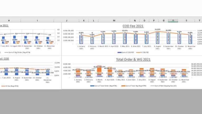 Analisis Data - Jasa Olah Data Excel (Formula) - 1