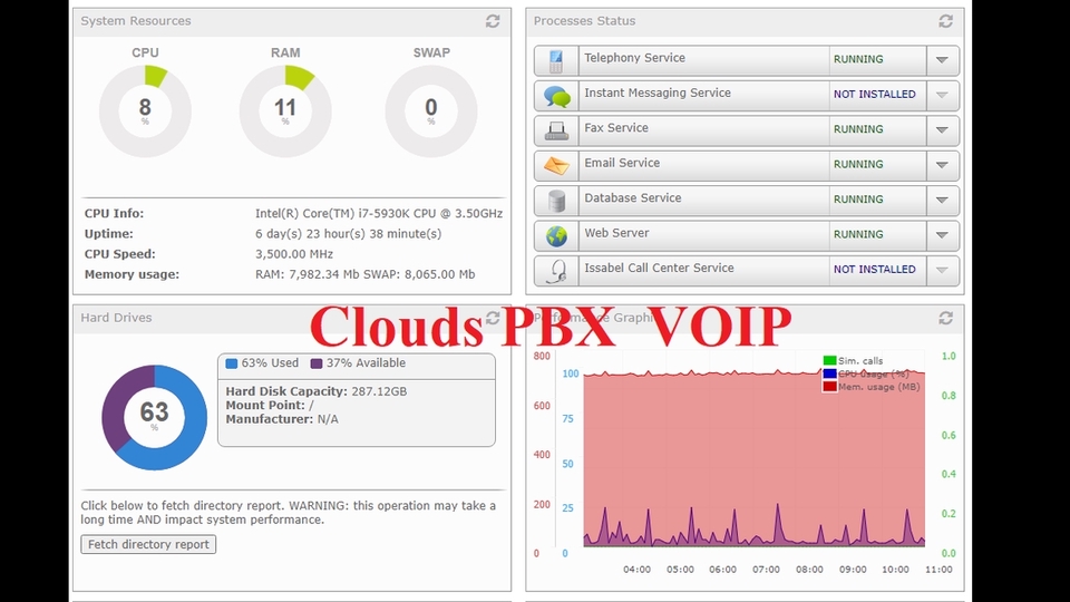 IT Solution และ Support - IT support | Voip | Network | Cloud | Streaming | IPTV | Windows | Linux | VMware | Blockchain - 7