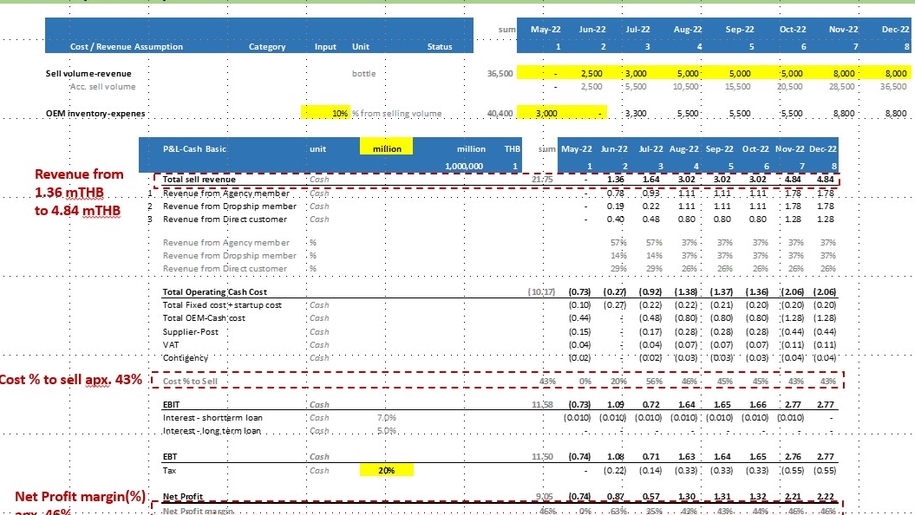 ปรึกษาธุรกิจ & Startup - รับทำ-ปรึกษา-สอนทำ  Financial Model / Feasibility Study ทุกสายธรุกิจ - 1