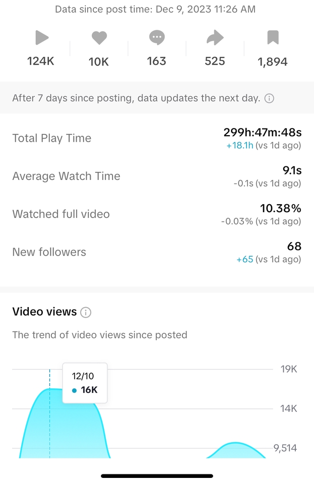 Selebgram/ Socmed - Memberikan Review Produk - 13