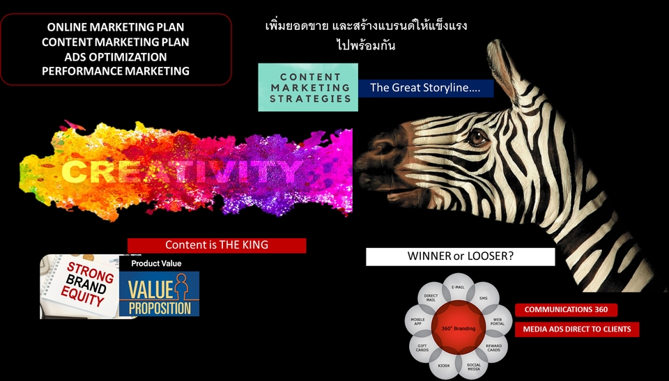 ที่ปรึกษาธุรกิจ sme รับวางแผนธุรกิจ รับเขียนแผนธุรกิจ เขียน business plan วางระบบงาน วางระบบบริษัท ปรึกษาวางกลยุทธ์ startup