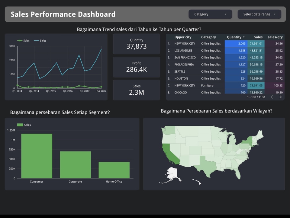 Analisis Data - Pembuatan Dashboard Otomatis integrasi Google Spreadsheet dan Looker studio - 4