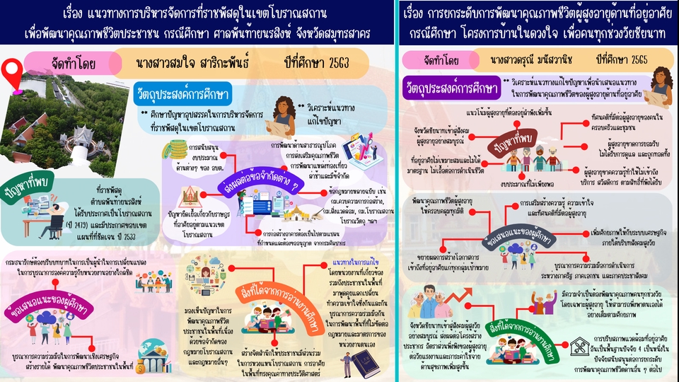 Infographics - 📍📍รับออกแบบ infographic ราคาถูกสามารถคุยต่อรองได้ - 1