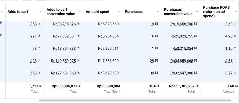 Digital Marketing - Pemasangan Pixel Facebook - 3