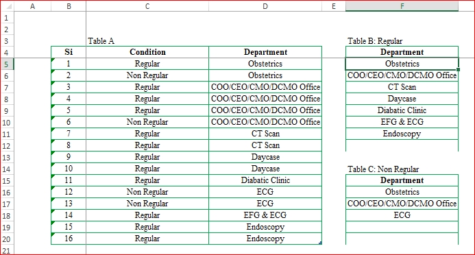 Jasa input data excel untuk data medis dengan informasi departemen, kondisi, dan data tabel