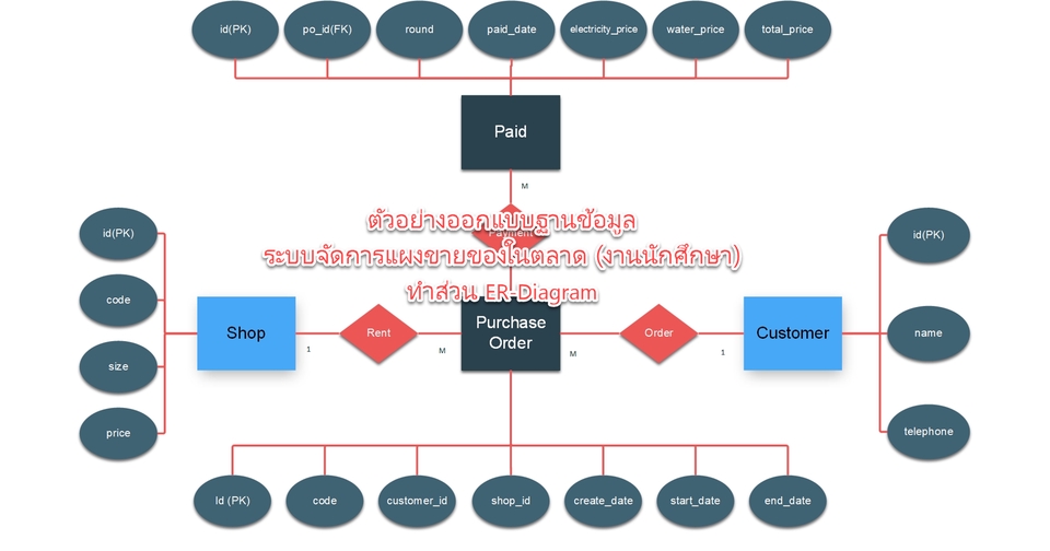 IT Solution และ Support - รับจัดการข้อมูลฐานข้อมูล - 2