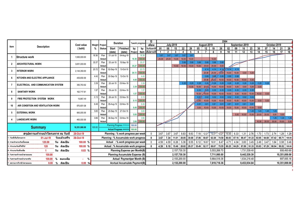 แบบก่อสร้างบ้านพร้อม boq ออกแบบโครงสร้างบ้าน เขียนแบบโครงสร้างบ้าน ราคาเขียนแบบบ้าน รับจ้างเขียนแบบบ้าน