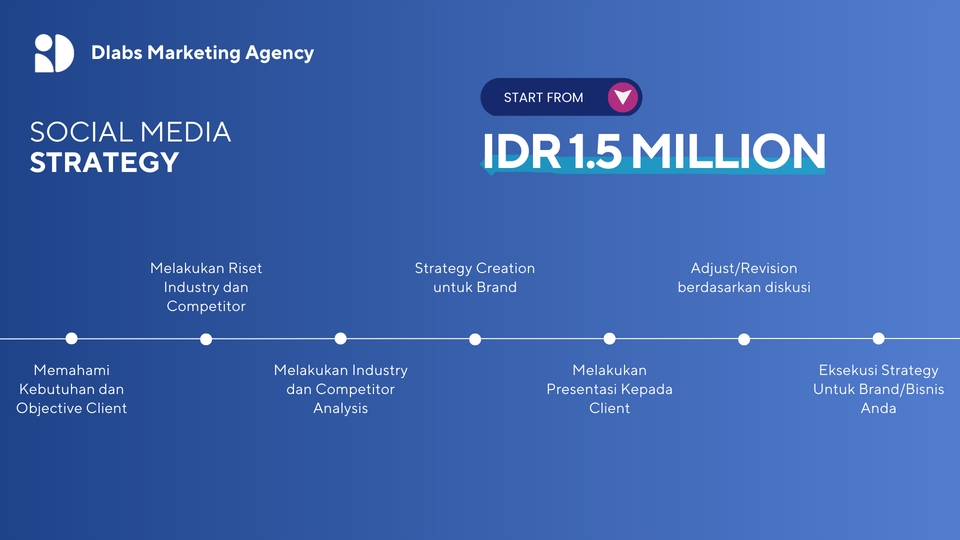 Pemasaran - Konsultasi Sosial Media & Digital Marketing (Instagram, Tiktok dan LinkedIn) - 6