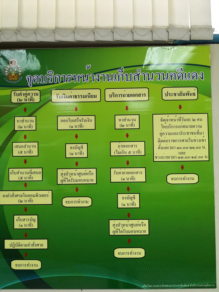 กฏหมาย - ปรึกษาปัญหากฎหมายทางโทรศัพท์ , ตั้งผู้จัดการมรดกผ่านระบบ e-filing - 10