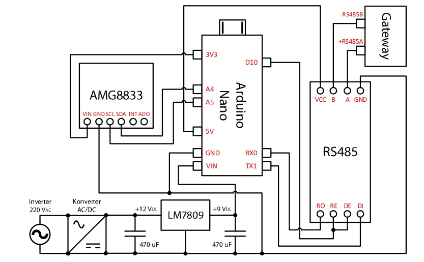 Elektronik & Robotika - Jasa Pembuatan Alat/ Robot Tugas Akhir/ Alat Bantu Skripsi Mahasiswa Berbasis Arduino dan IoT - 8