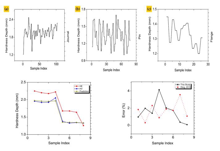 Analisis Data - Data Analysis & Visualization Service (FastResponse24h) - 4