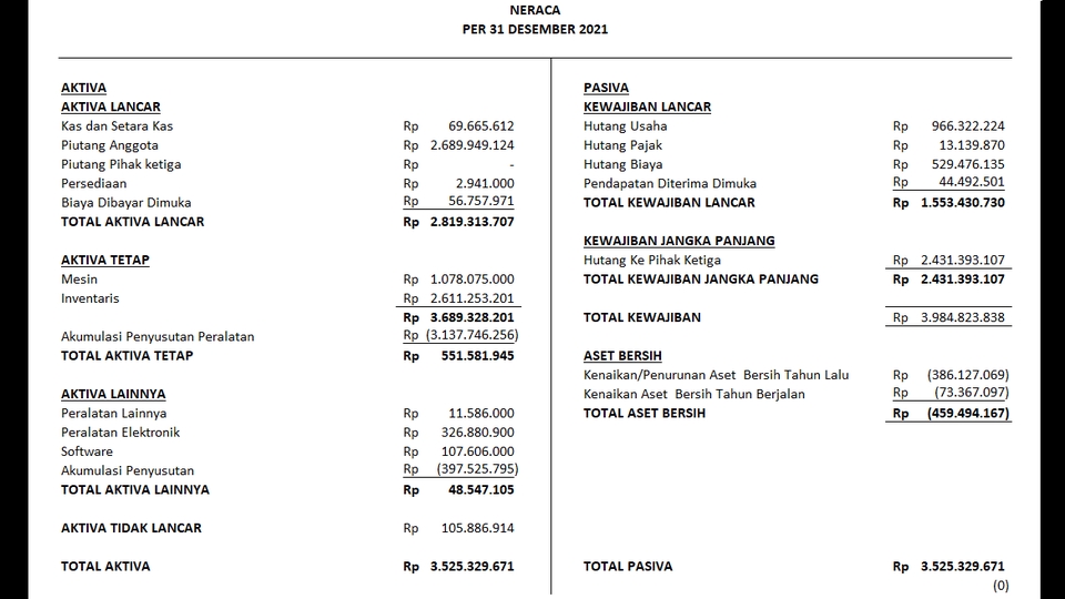 Akuntansi dan Keuangan - Konsultan Finance & Accounting - 1