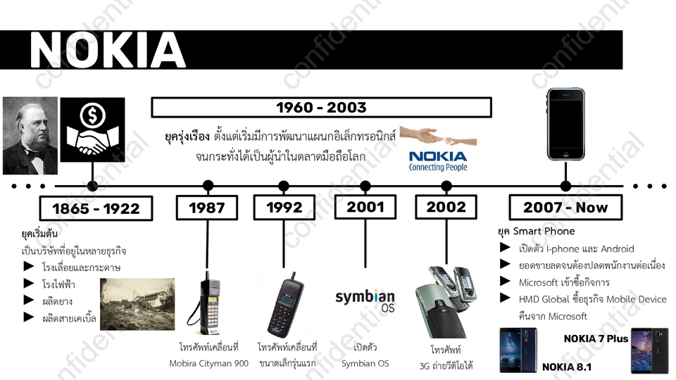รับทำพรีเซนเทชั่น Nokia ประวัติความเป็นมา PowerPoint แผนธุรกิจ ผลงานวิชาการ