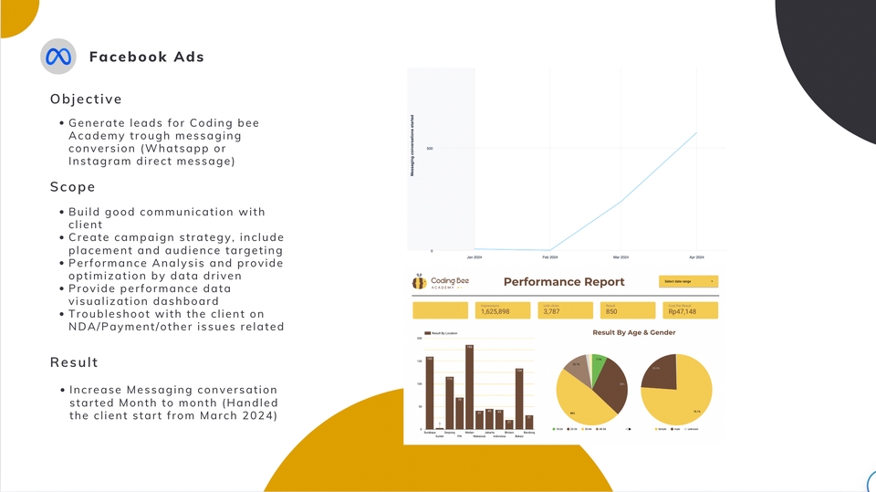 Digital Marketing - Facebook Ads dan Instagram Ads - 4